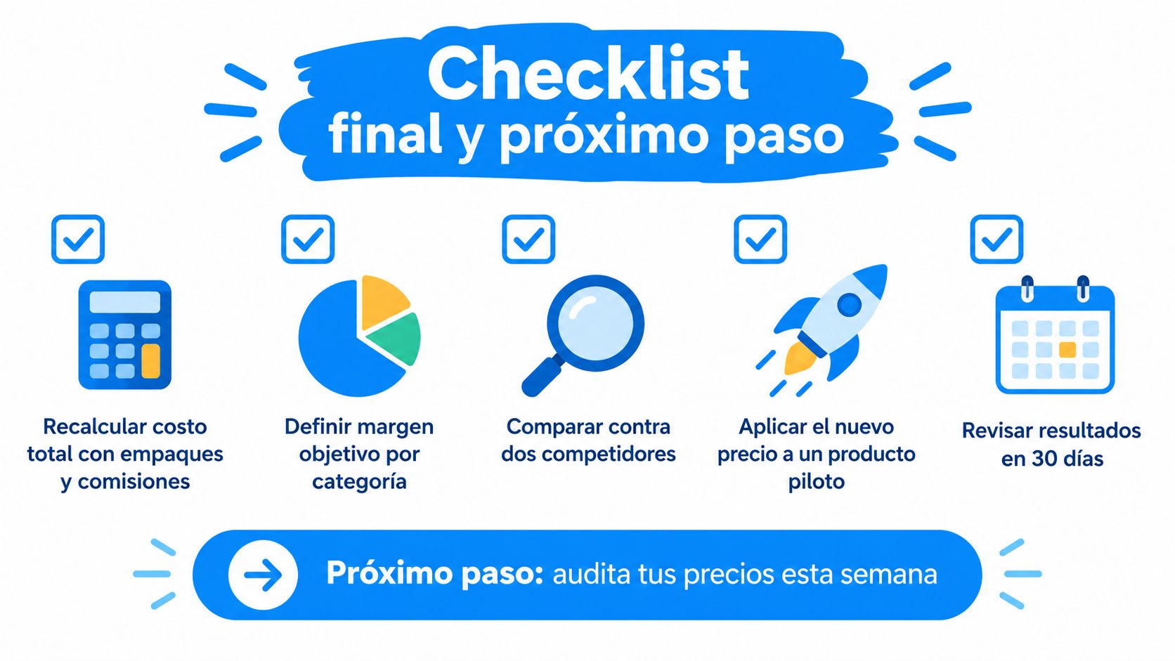Infografía con una lista de verificación paso a paso para optimizar la estrategia de precios de productos.