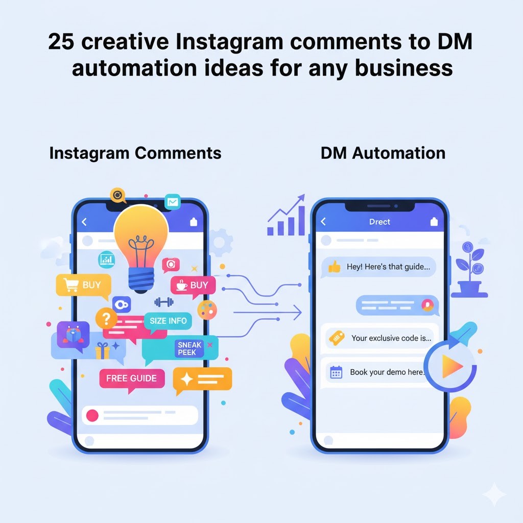 Side-by-side comparison: InstantDM's effortless, click-based Instagram DM sequence creator on the left, showing steps with delay, next to a confusing legacy flow builder with many arrows and a red X on the right. Highlights easy DM automation
