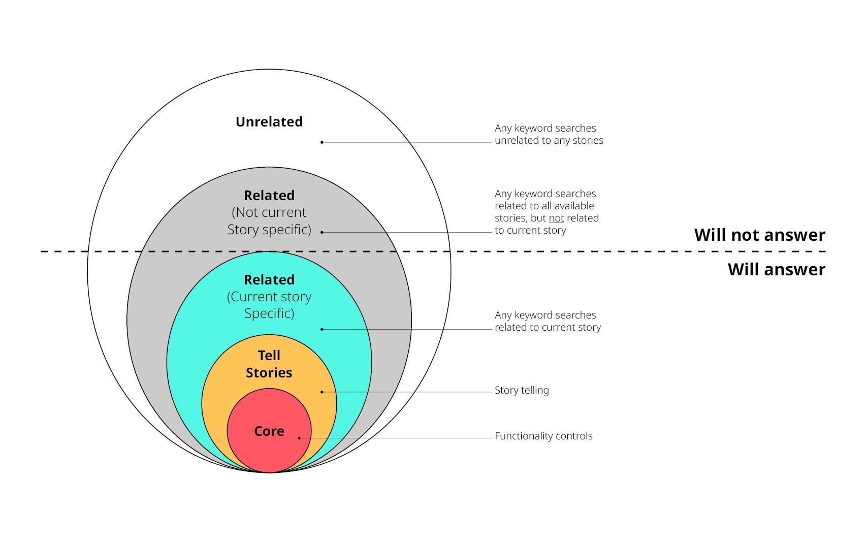 Keyword search scope diagram