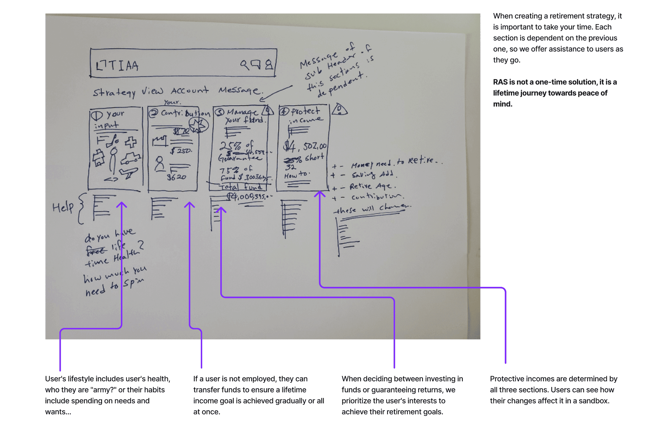 Research synthesis showing the split between users with financial/investing background and those without one