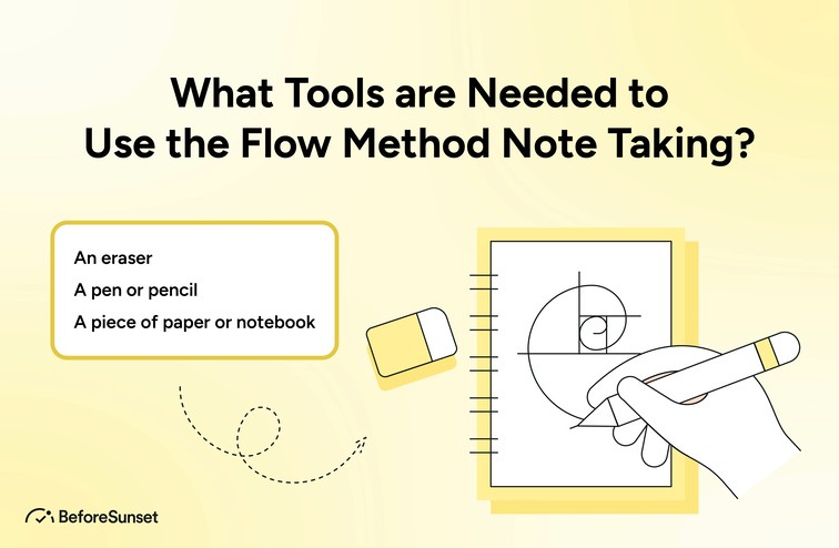  What Tools are Needed to Use the Flow Method Note Taking?