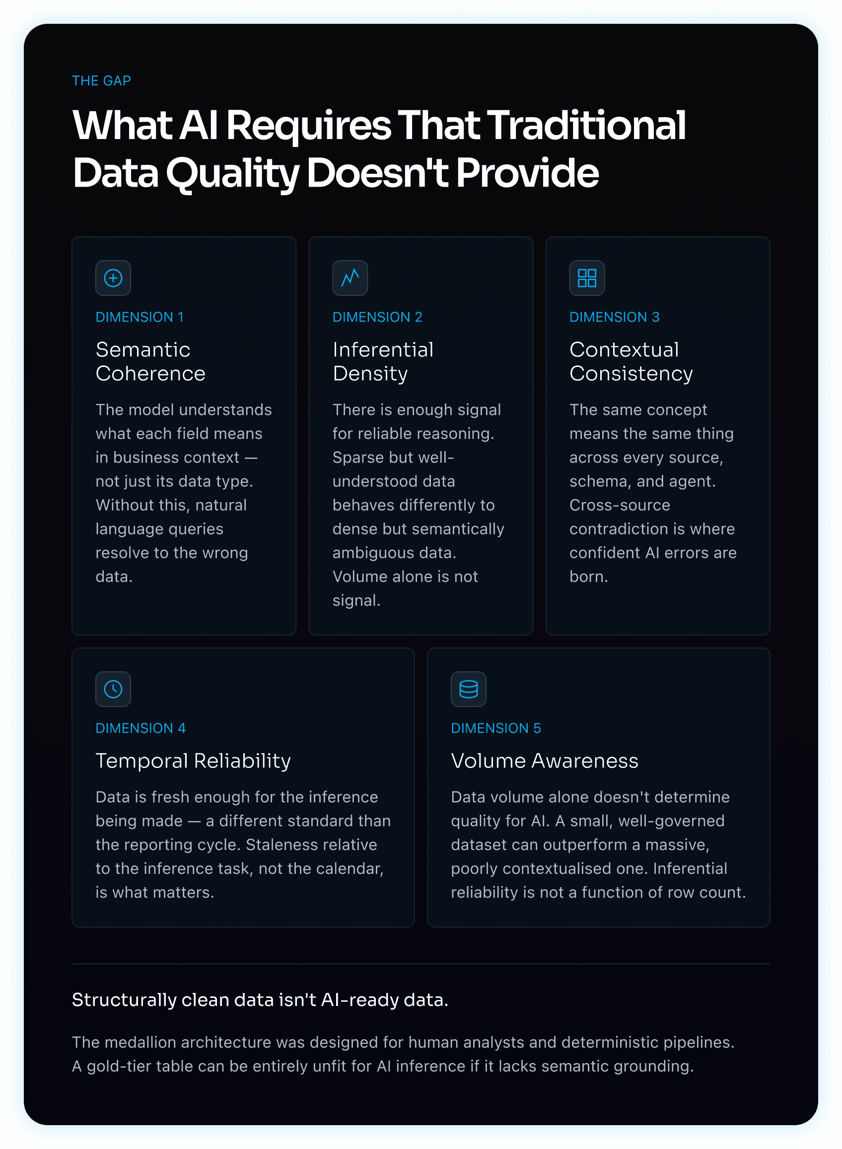 AI Readiness Dimensions