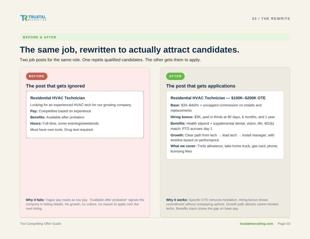 Page 2 of Compelling offer guide