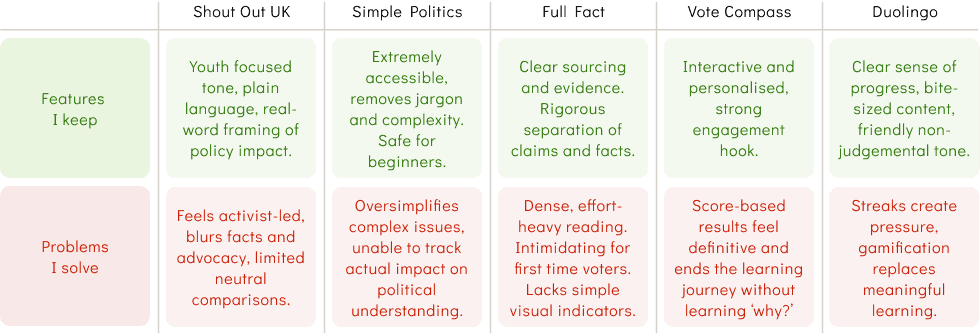 Competitor Analysis Summary.