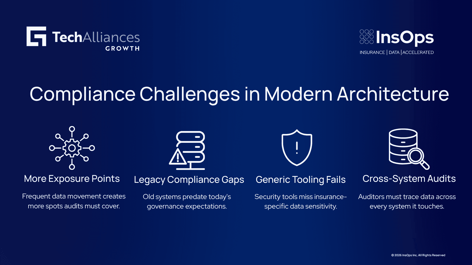 Four-step infographic on compliance challenges: more exposure points, legacy gaps, generic tooling failures, cross-system audits.