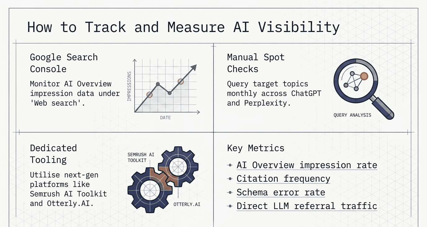 How to track AI search growth