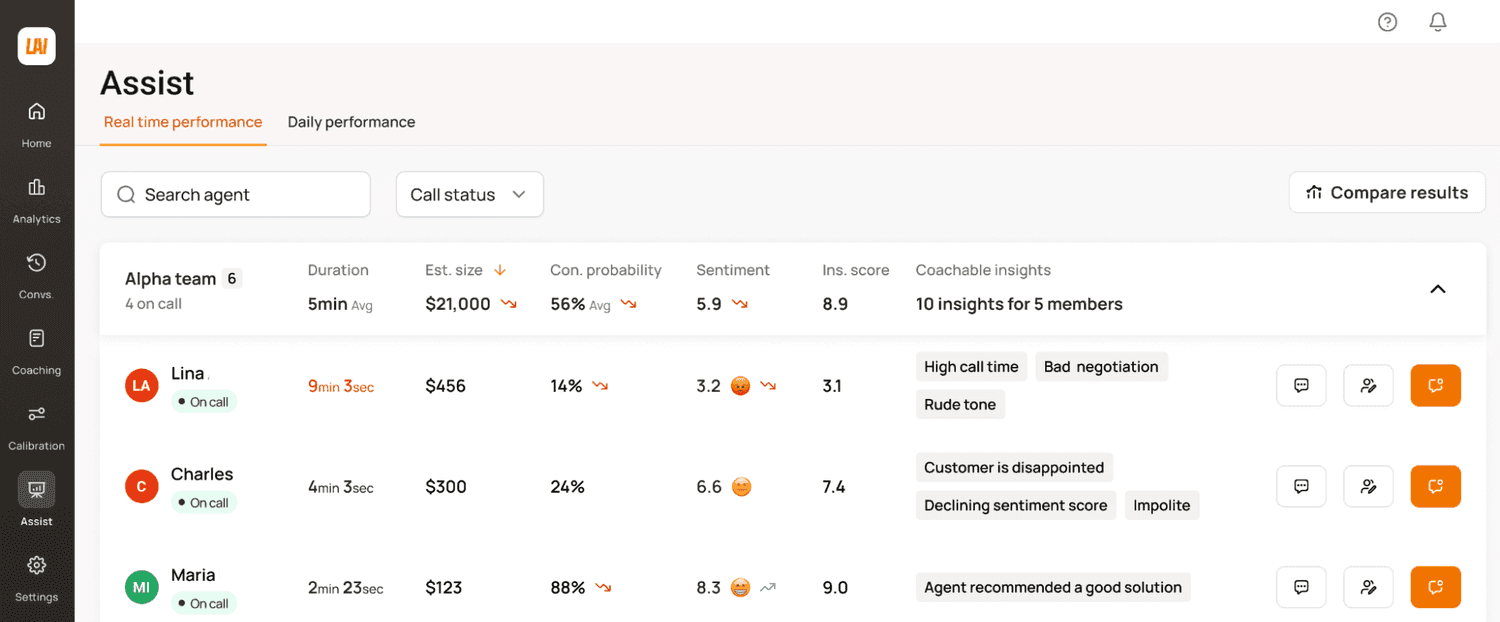 Assist: Real Time Performance and Coachable Insights