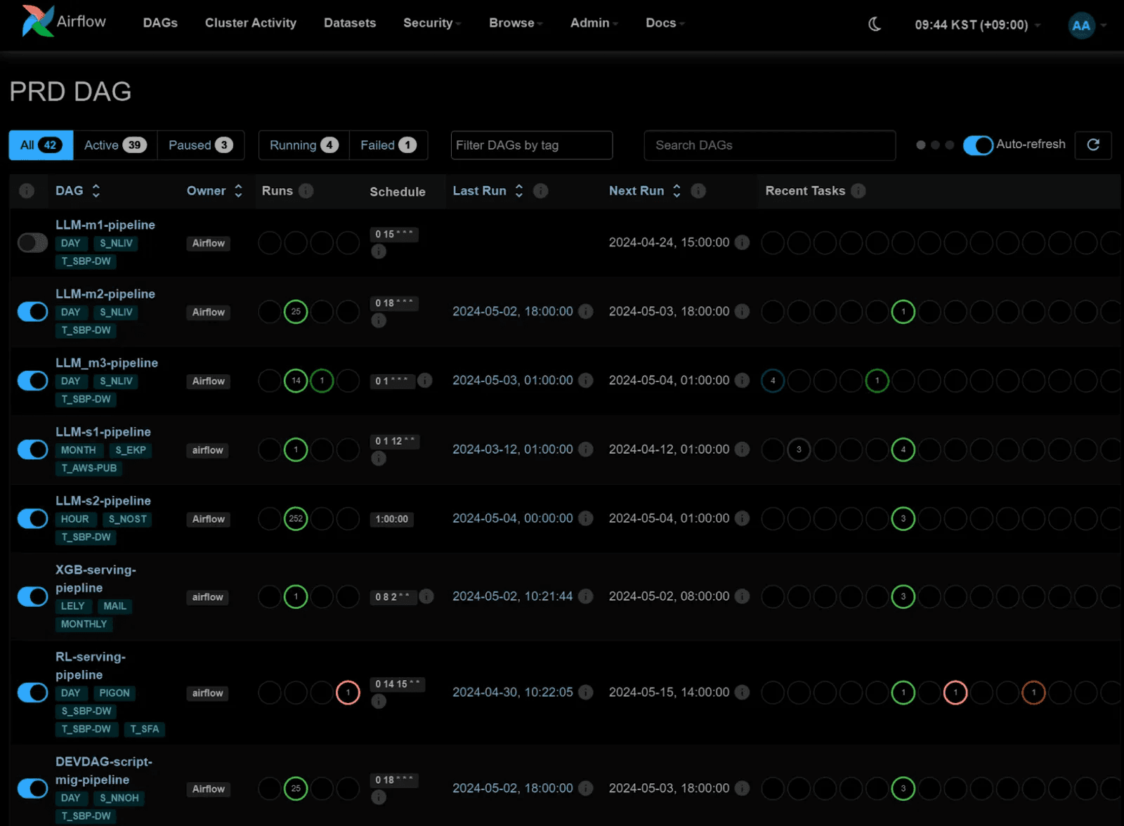 Dashboard interface of Apache Airflow displaying various data pipelines (DAGs) with their status indicators such as running (green), failed (red), and other statuses, along with details like owner, schedule, and recent run times on a dark theme background.