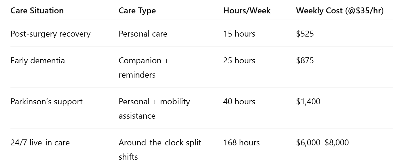 Costs vary by how much care your loved one needs, and for how long. Here's what families in Puyallup can expect.