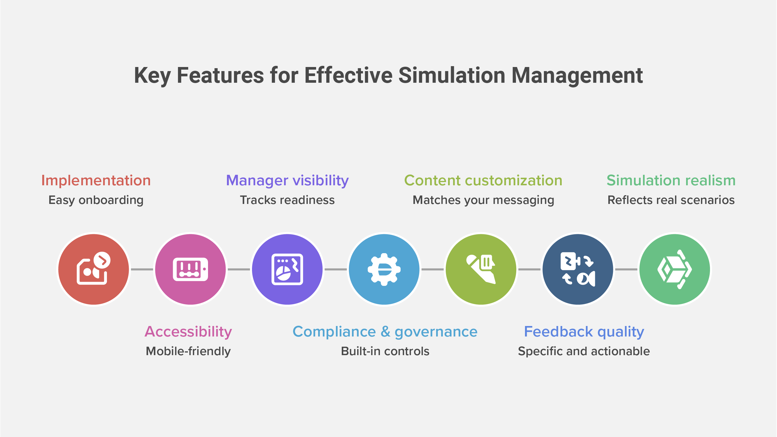 Field Enablement Platform with AI Coaching Simulations 