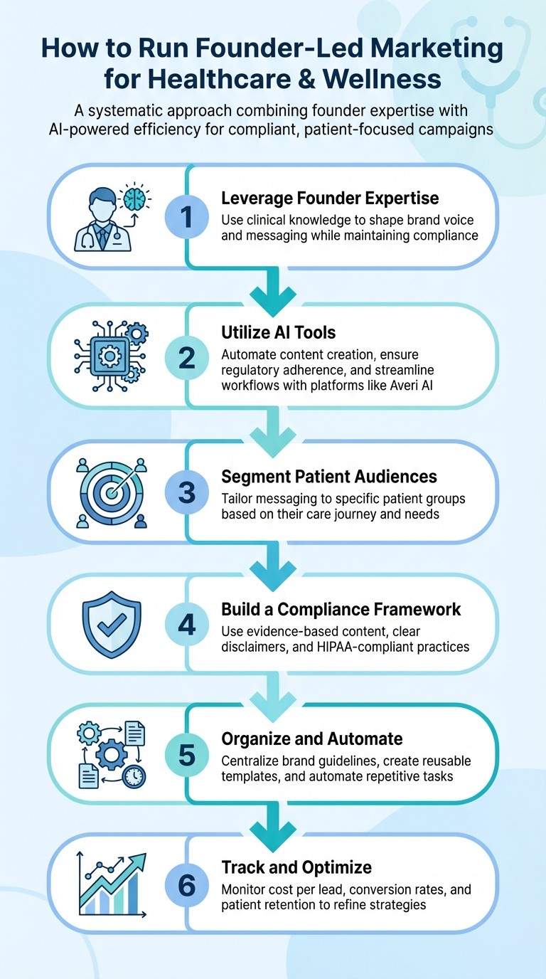 6-Step Framework for Founder-Led Healthcare Marketing with AI