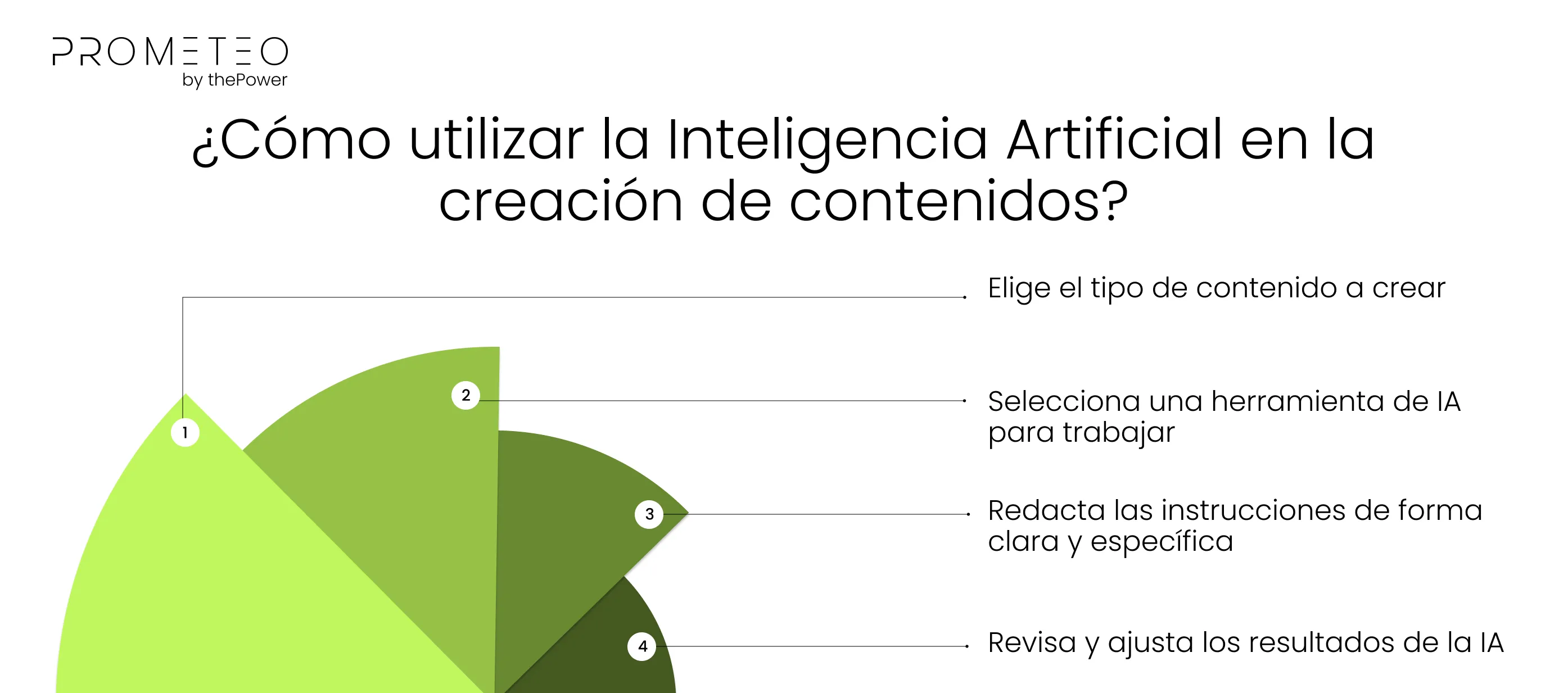 ¿Cómo utilizar la Inteligencia Artificial en la creación de contenidos?