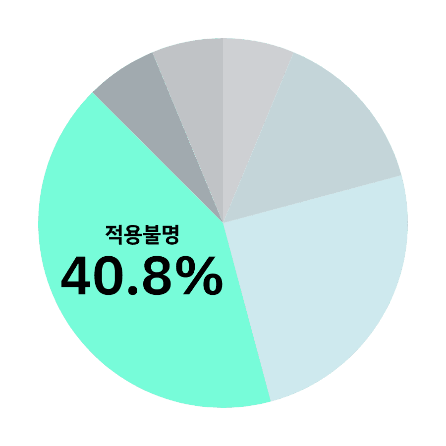 업무 연계성 부족 설명 아이콘