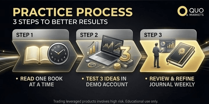 improve your trading