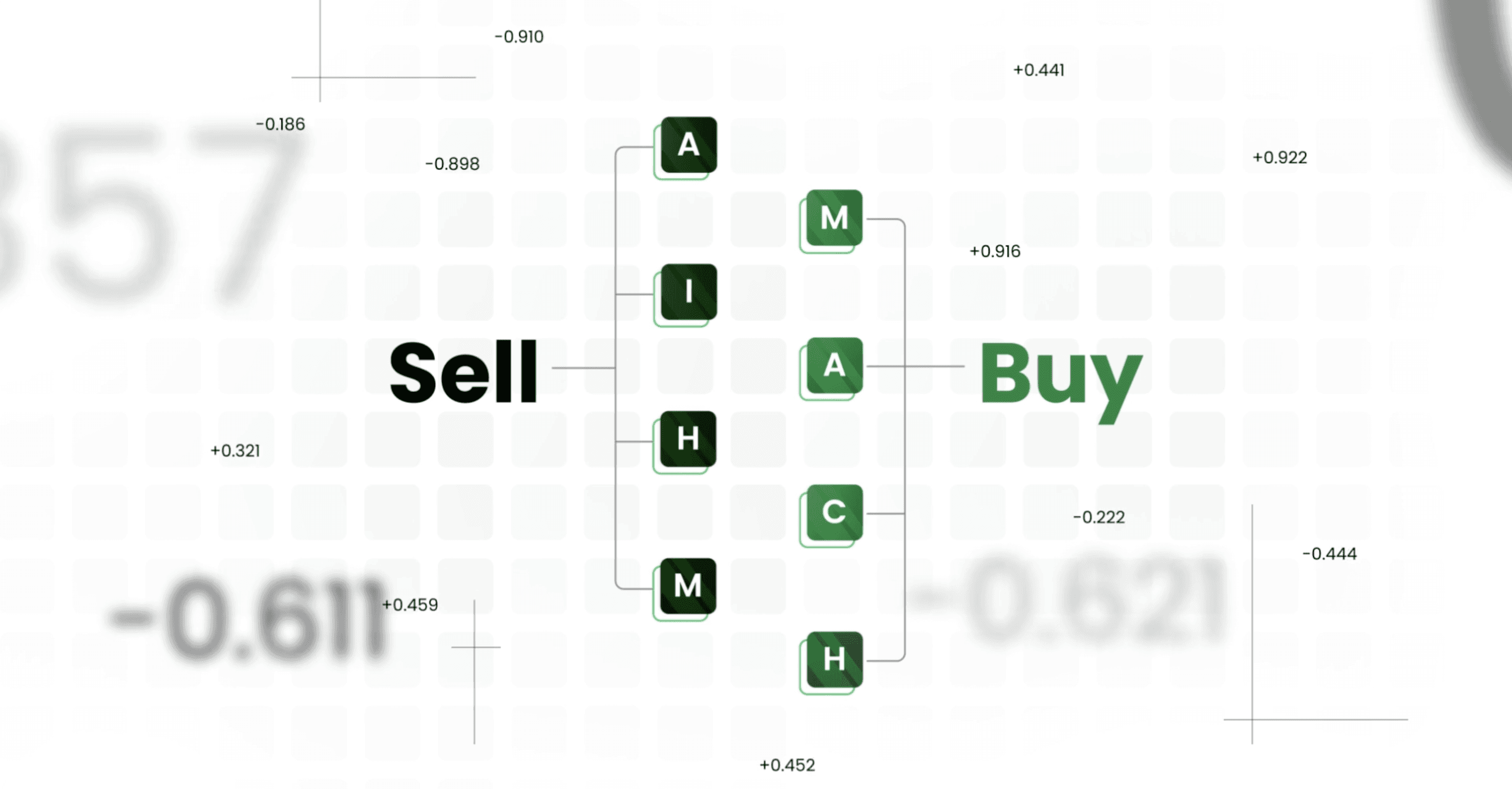 Data-driven stock picking decision flowchart from Prophet, showing a visual process for selling and buying stocks using proprietary algorithms, with labeled blocks and numeric signals, representing how the service helps maintain a 10-stock portfolio inspired by investing legends.