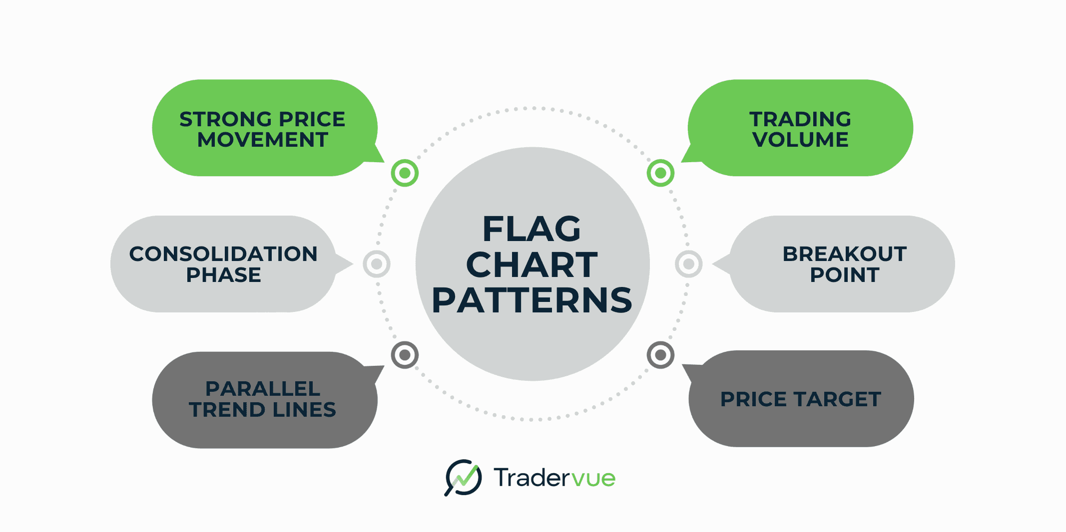 flag patterns.