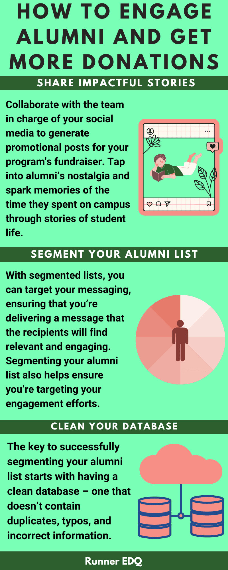 Alumni Engagement Inforgraphic