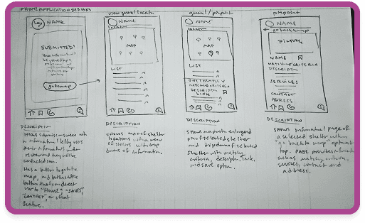 Sketches of four interfaces for finding resources near users and scheduling a meeting.