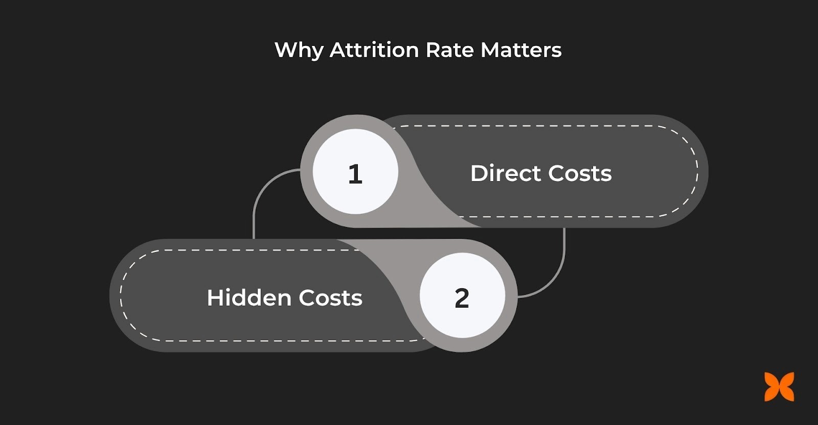 Why Attrition Rate Matters (Business Impact the CFO Cares About)