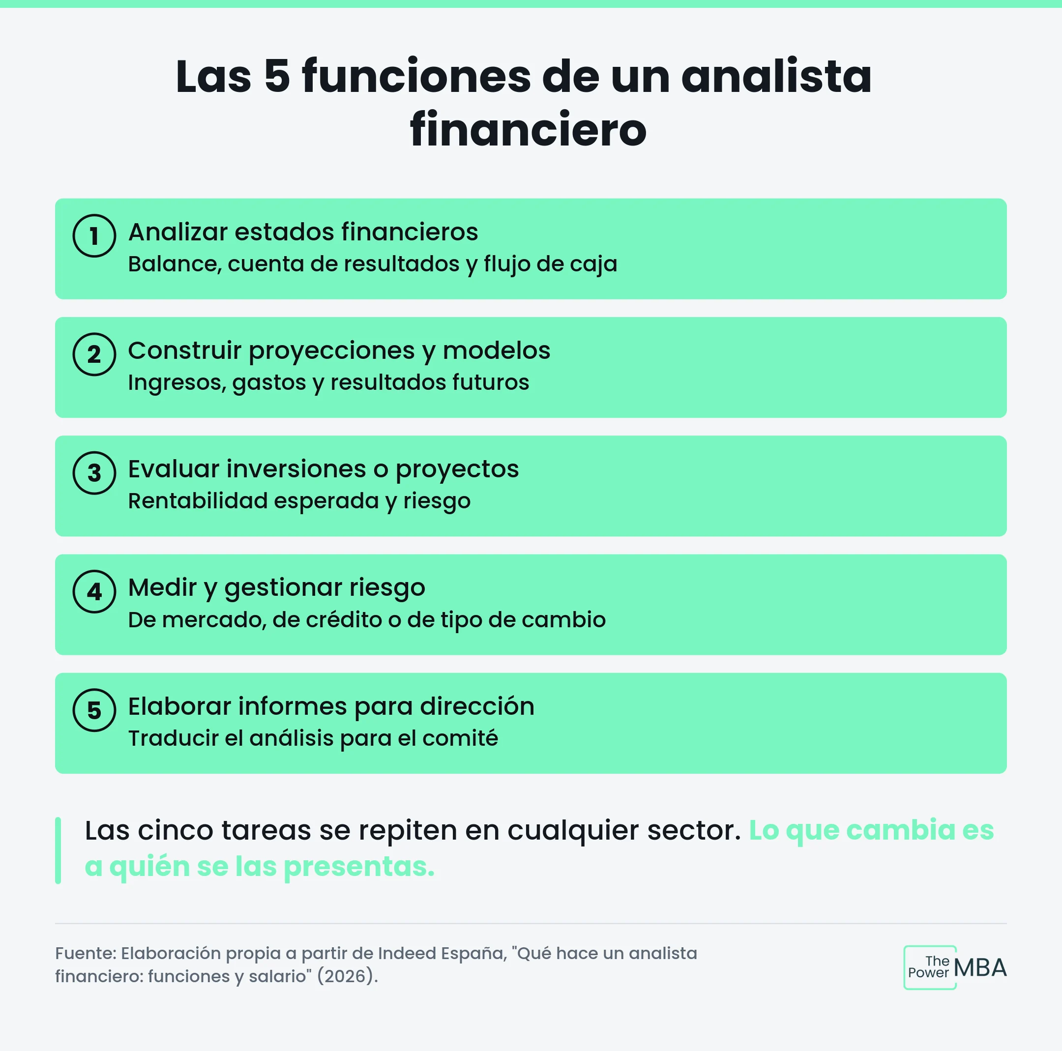 5 funcionesd e una anlista financiero