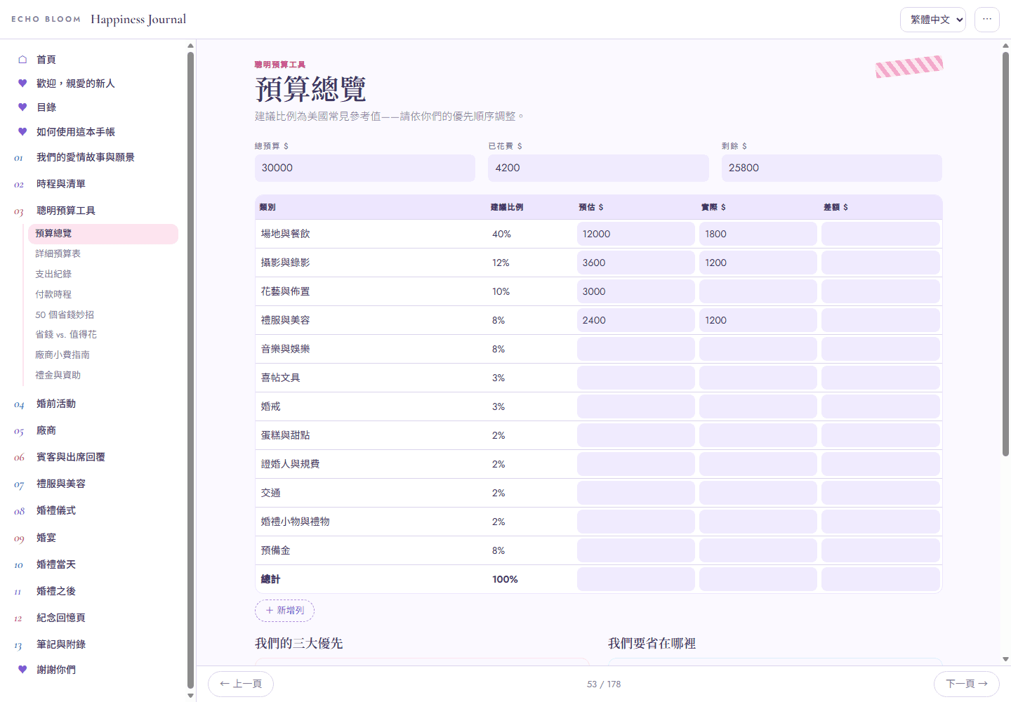 預算與優先順序｜直接填寫預估與實際費用