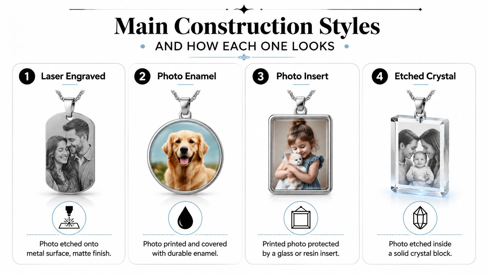 An infographic showing four different custom photo pendant construction styles, including laser engraving, photo enamel, inserts, and etching.