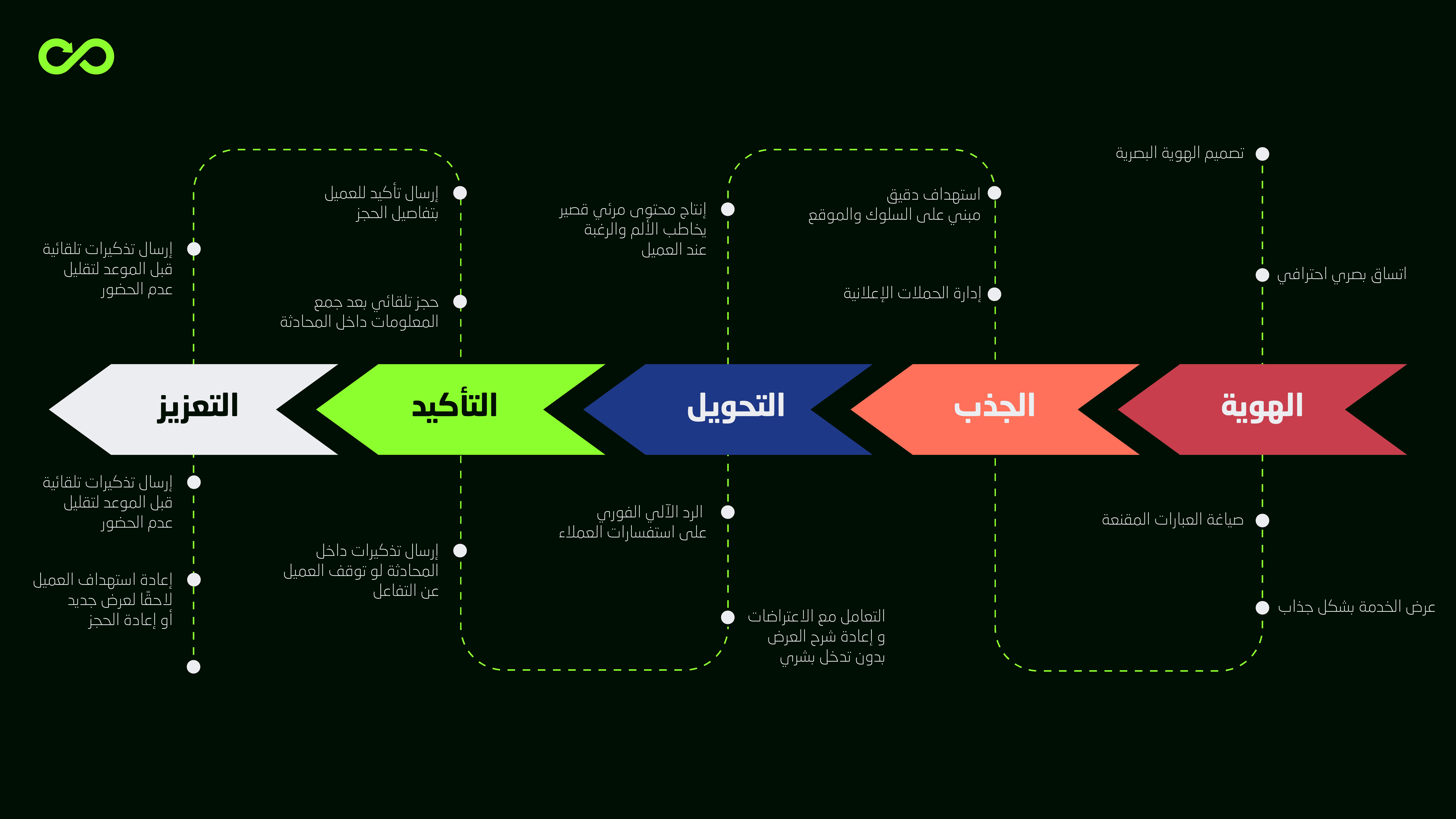 Clario dashboard showing balance, daily spending limit, savings plans, and real-time expense tracking in a modern interface.