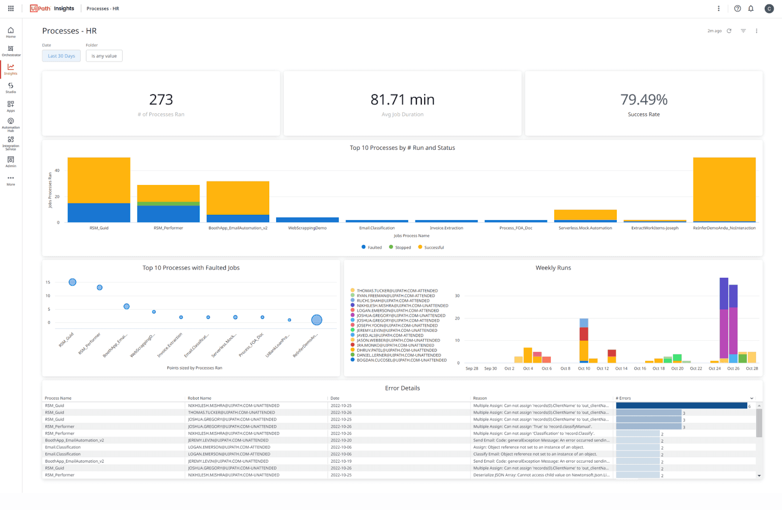 UiPath RPA data analysis tool