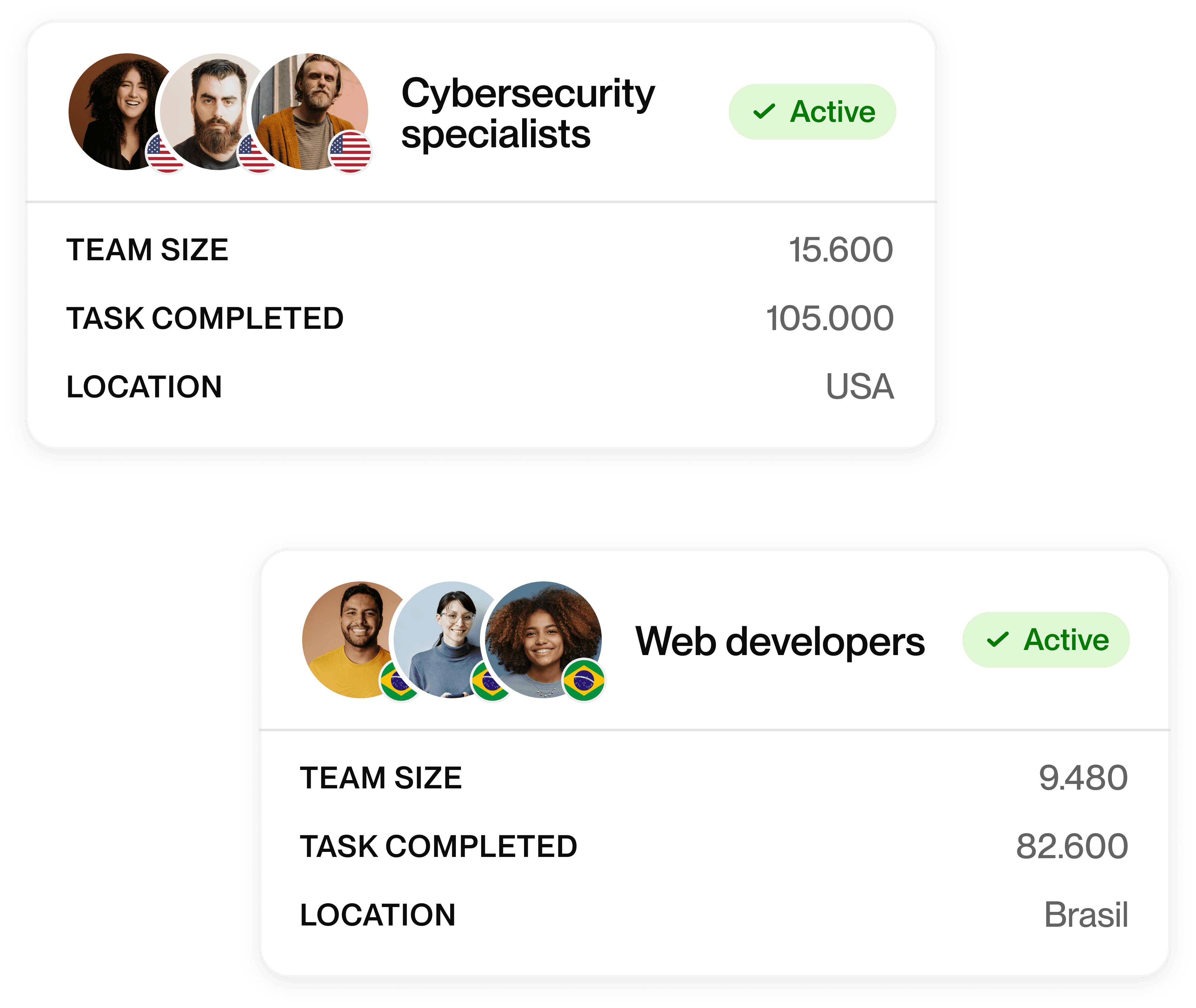Two team cards showing active cybersecurity specialists in USA with 15,600 members and web developers in Brazil with 9,480 members.