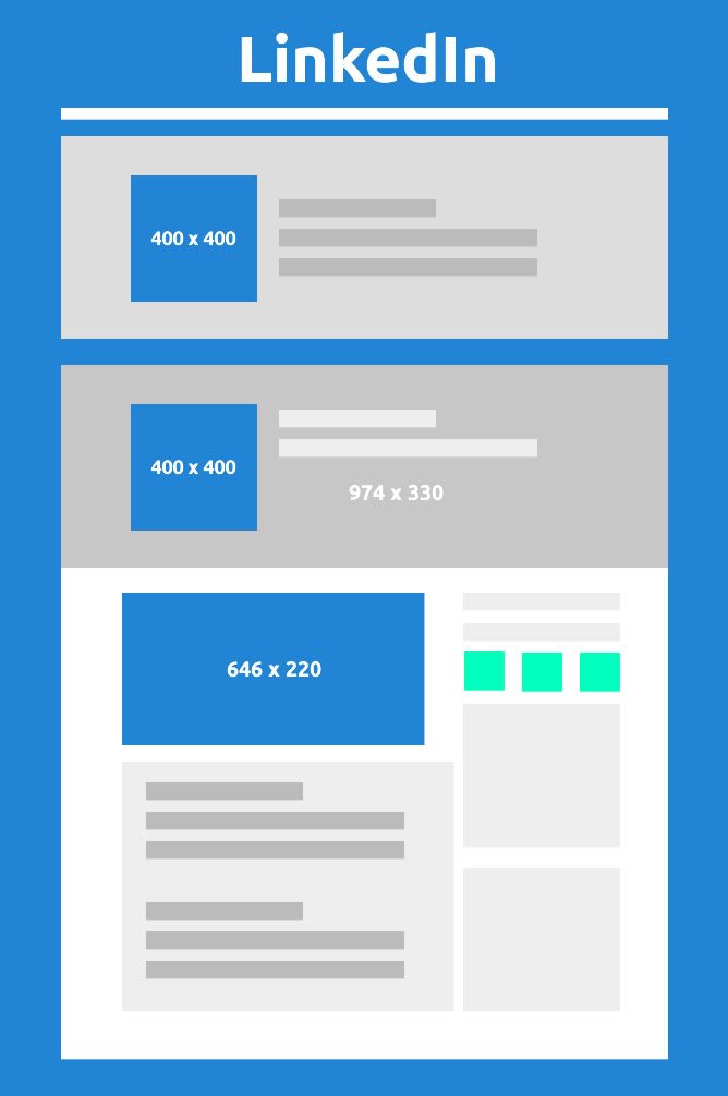 Social Media Image Sizes LinkedIn