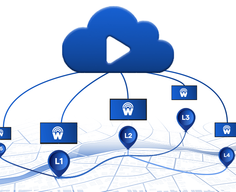 Advanced digital signage features