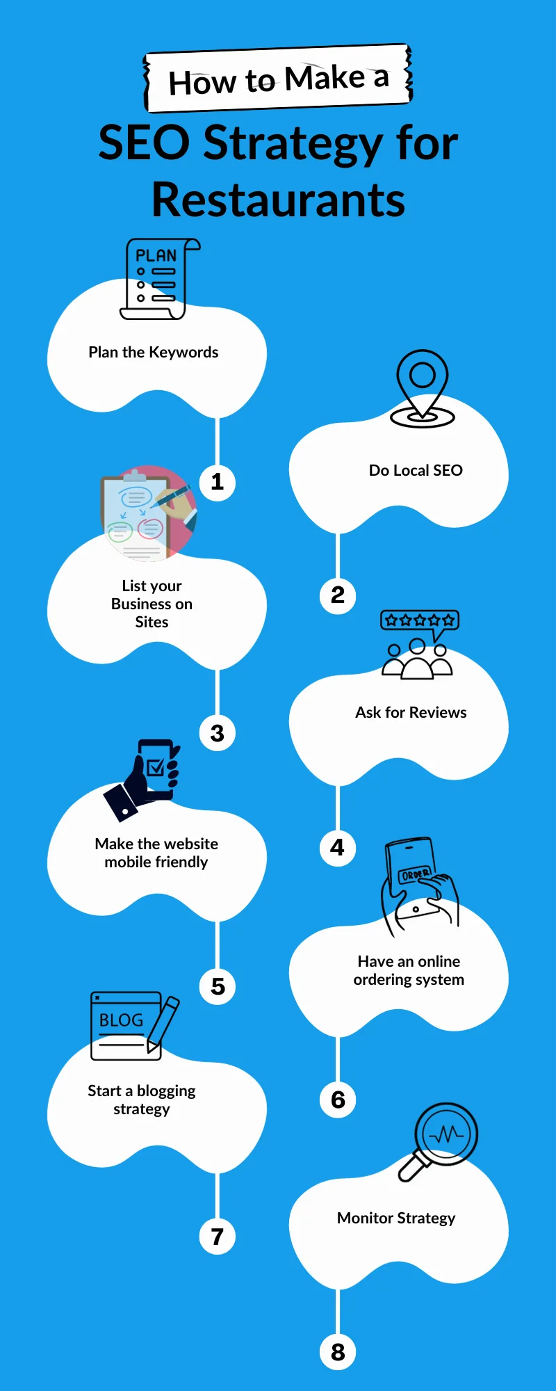 An infographic on seo strategy for restaurants