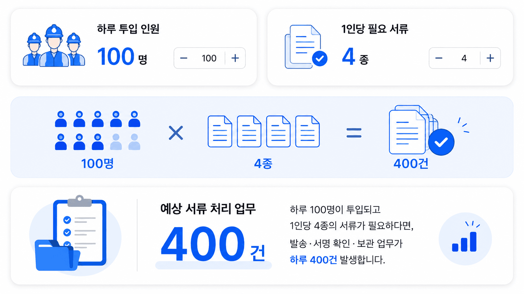 전자계약서비스 이싸인온 흐름도