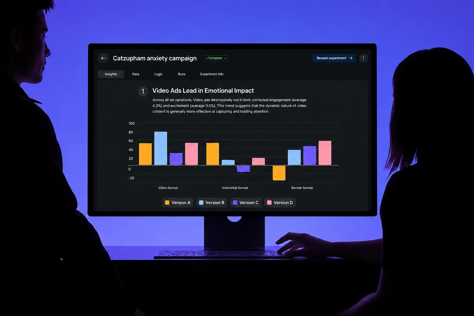 Two pharmaceutical marketers review a campaign analytics dashboard displayed on a large monitor in a dark, blue-lit environment. The screen shows neuroscience-based audience insights for the "Catzupham Anxiety Campaign," including a comparison of creative formats and emotional engagement metrics across multiple ad variations. A bar chart highlights performance differences between video, interstitial, and banner formats, illustrating audience-response testing, creative optimization, and pharmaceutical marketing research.