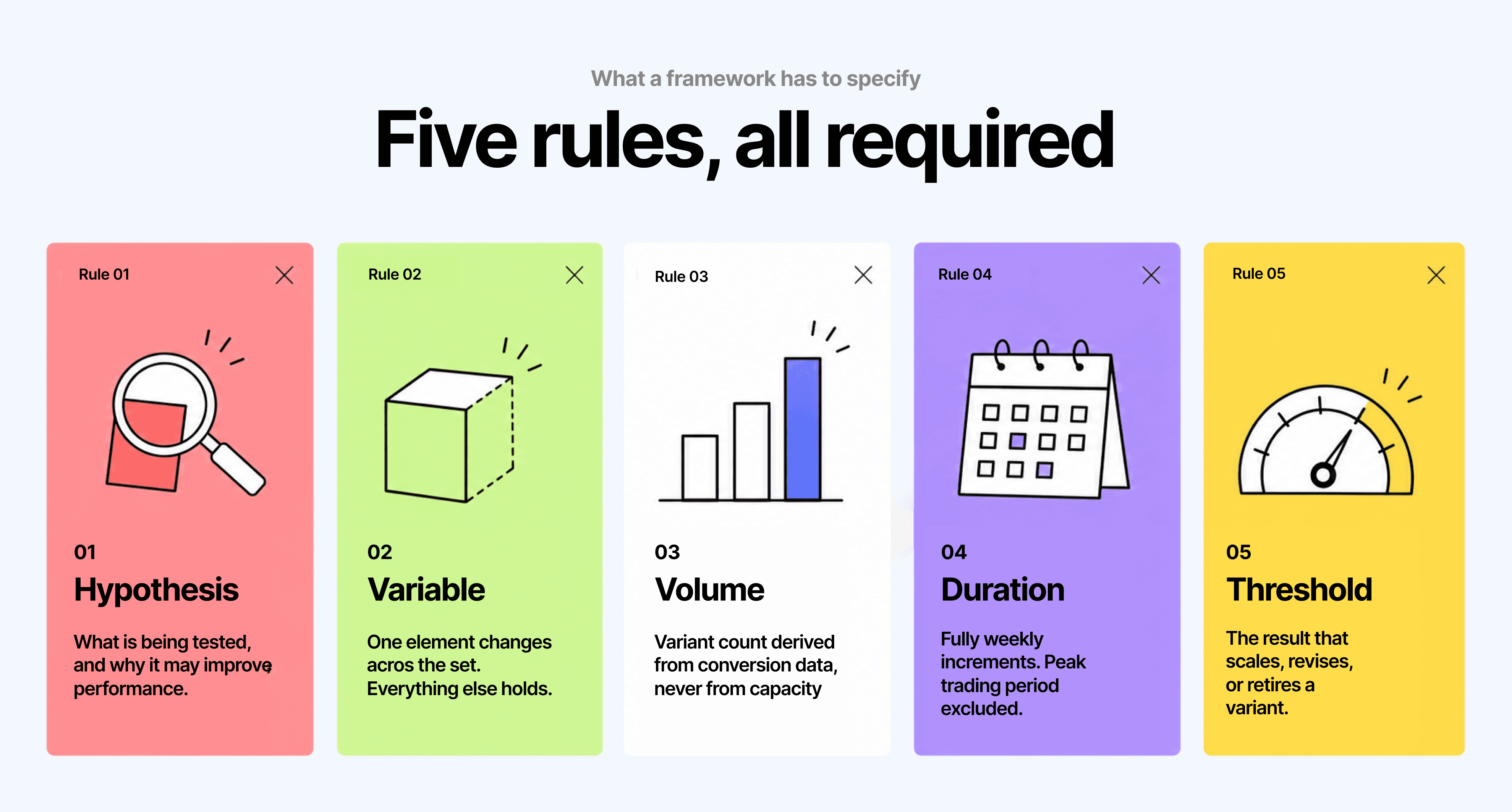 Define the five creative testing frameworks before production begins