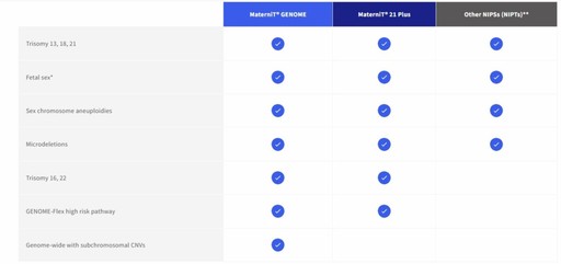 MaterniT 21 PLUS by Labcorp: Things to know before taking this test ...