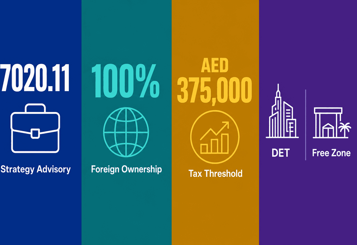 Infographic: Setting Up a Strategy advisory services Business in Dubai