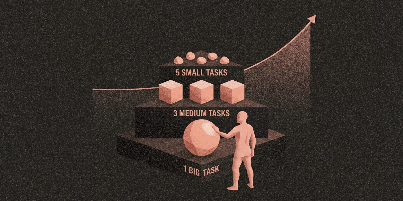 1 big goal, 2 medium goals, 3 small goals