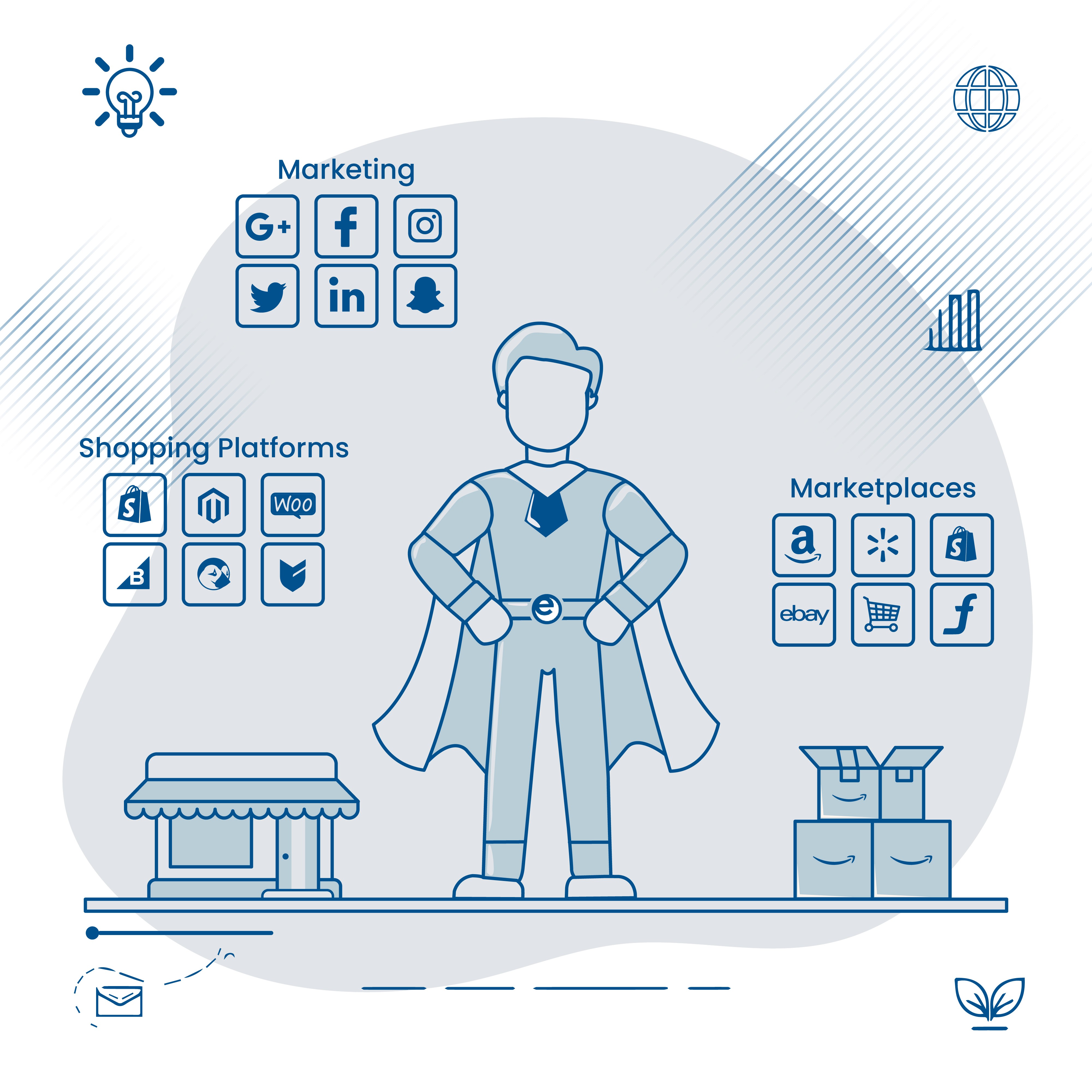 Amazon Services - eStore Factory