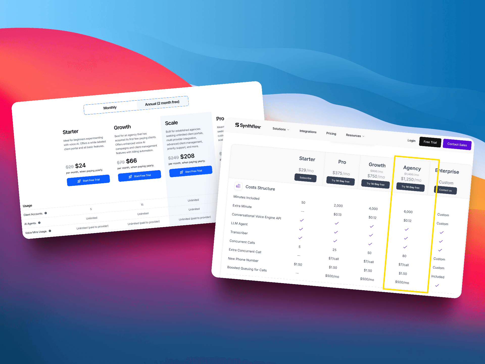 VoiceAIWrapper pricing as Synthflow Agency alternative - affordable voice AI white label plans from $29/month with transparent pricing tiers (Starter, Growth, Scale, Agency) offering better value than Synthflow with competitive features and minutes allocation | VoiceAIWrapper