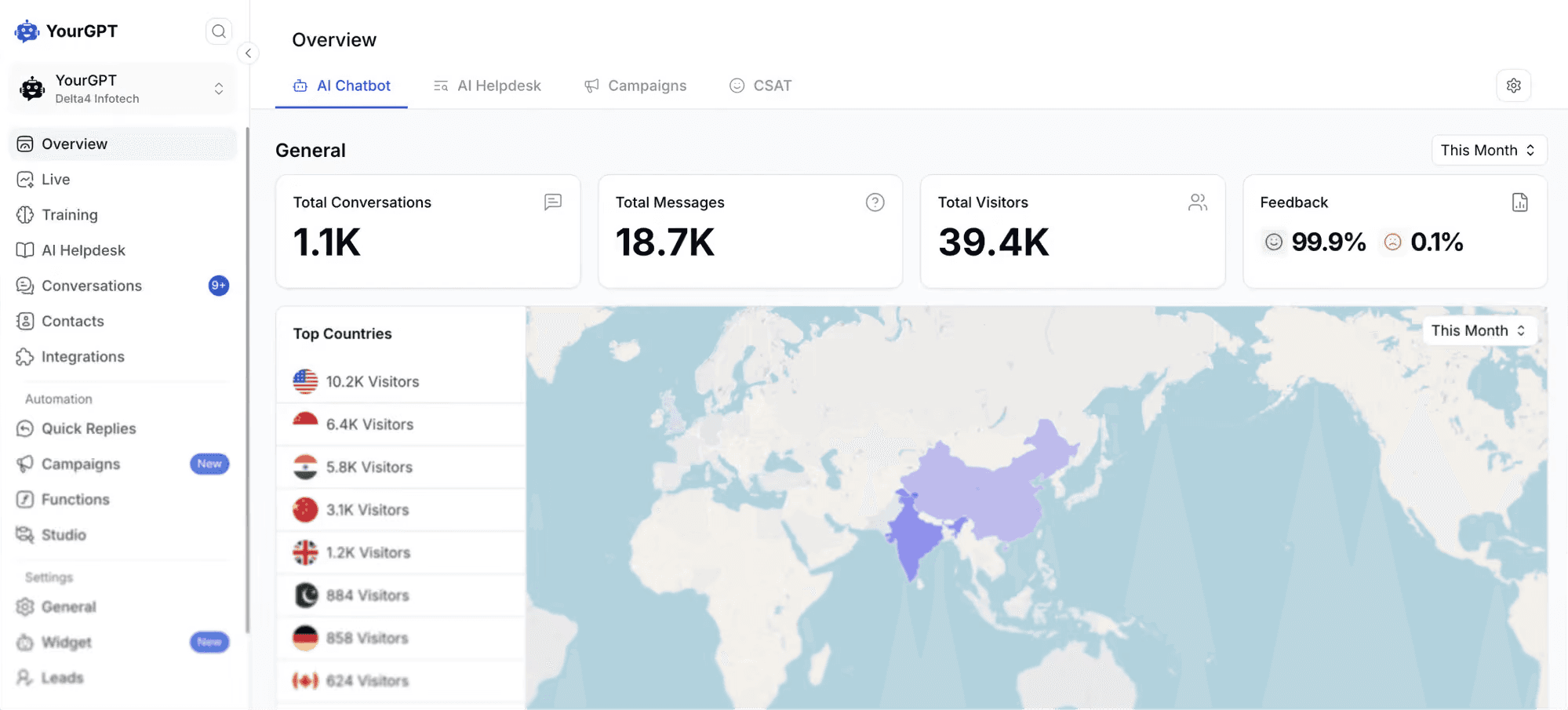 YourGPT Dashboard