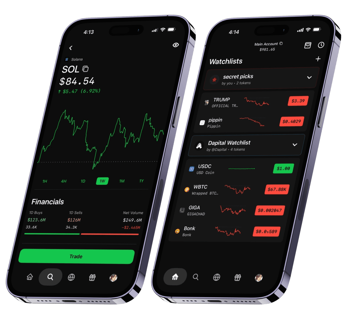 An image of Dreelio's dashboard