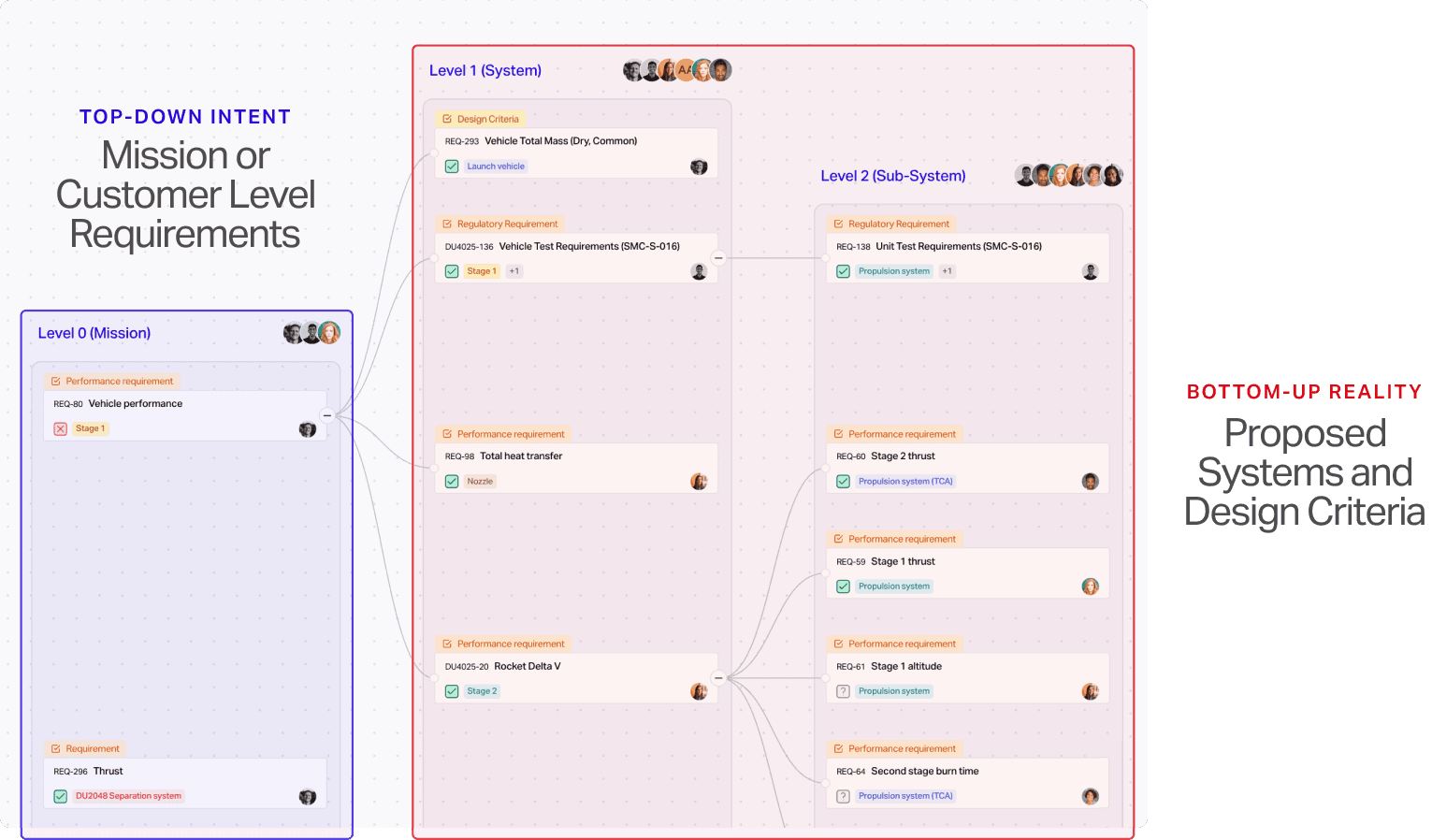 top-down-meets-bottom-up