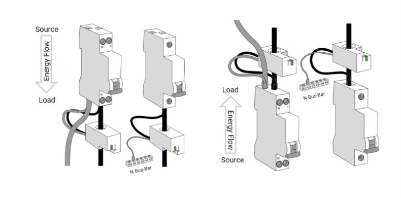 Downstream Installation spm