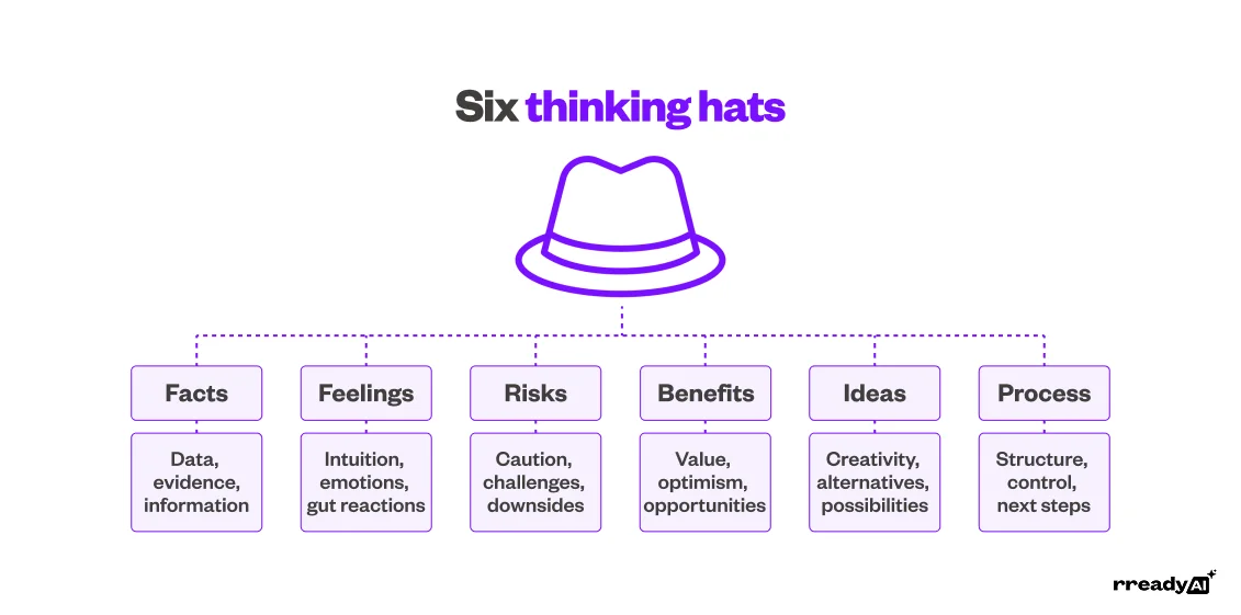 six-thinking-hats