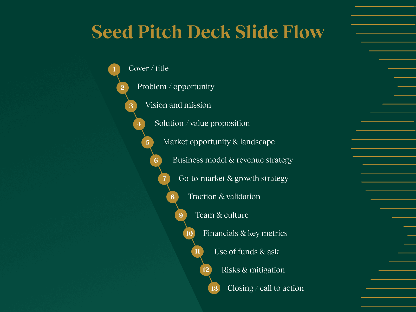 Structure of a Seed Pitch Deck