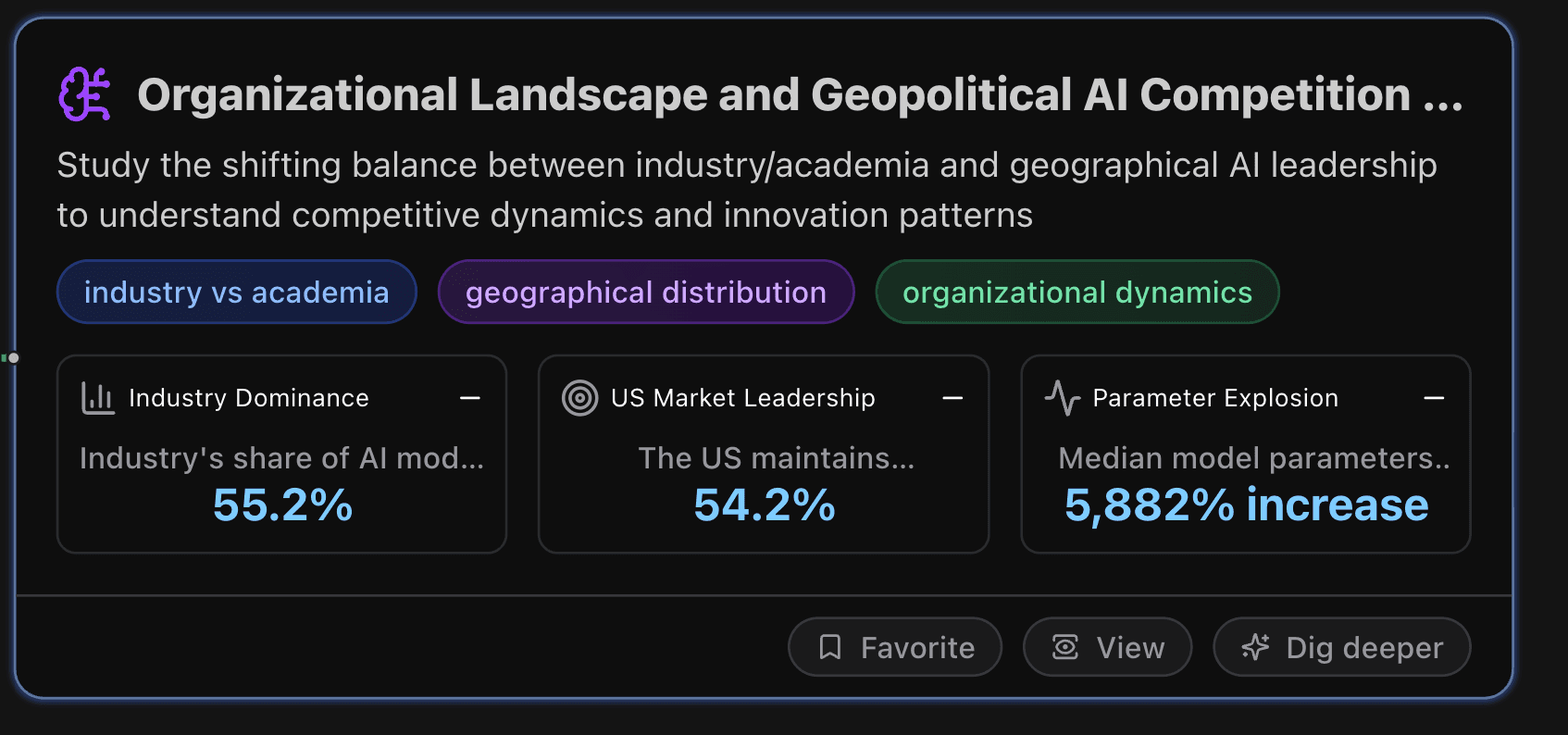 Organizational Landscape and Geopolitical AI Competition Analysis