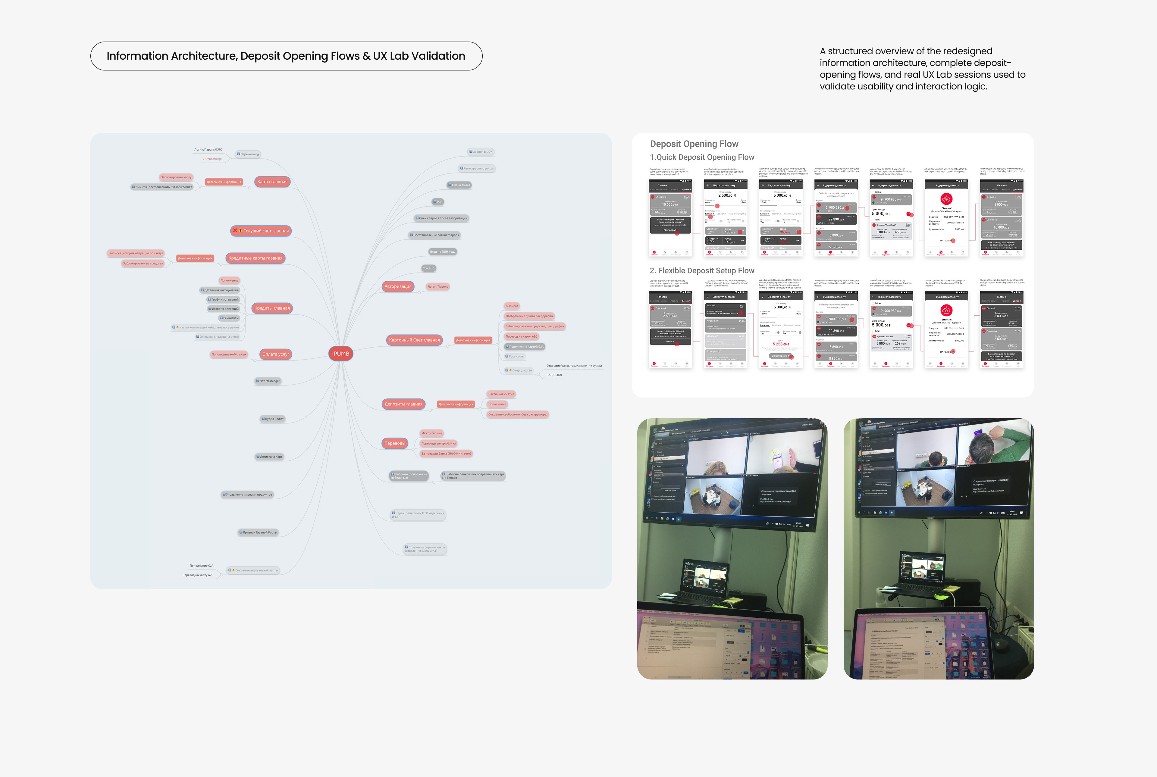 A visual overview combining a detailed information architecture mind map, two full deposit-opening user flows (quick and flexible setup), and real UX Lab testing photos showing participants interacting with the mobile banking app during usability sessions.