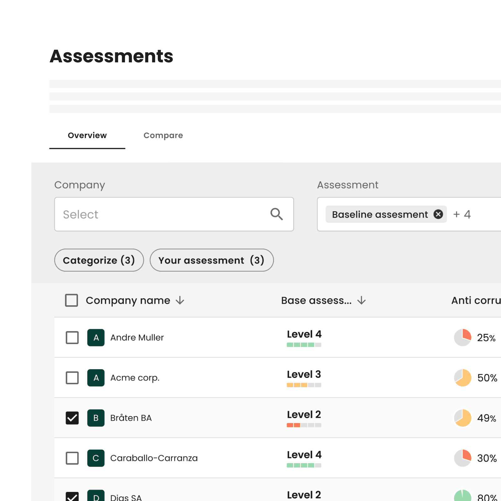 List of assessment results 