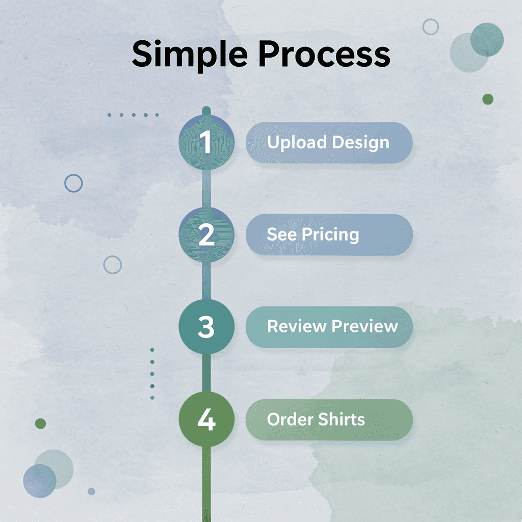 Step-by-step process for ordering custom shirts - Family Reunion T-Shirt Ideas